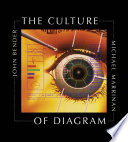 The culture of diagram
